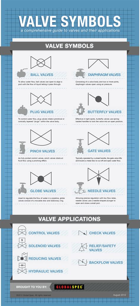 Types Of Valves And Their Uses