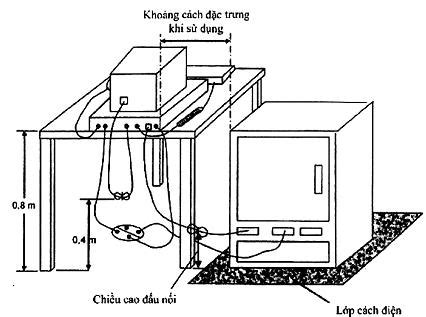 Tiêu chuẩn Việt Nam TCVN 7189 2009 CISPR 22 2006 về thiết bị công