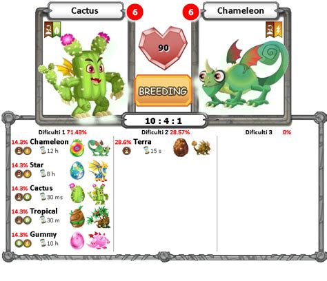 I'm trying hard to get leviathan dragon in dragon city. Breeding a Cactus Dragon and a Chameleon Dragon = Star ...