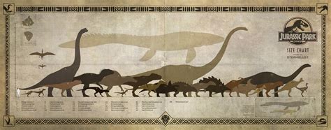 Dinosauri Jurassic Pack Jurassic World Size Chart By 3383383563 On