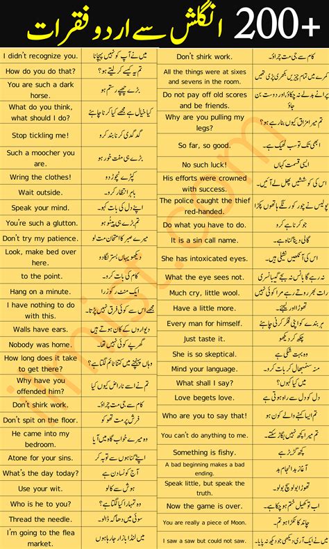 200urdu To English Sentences For Daily Life Conversations Pdf Ilmist