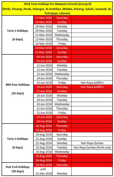 Selamat hari raya aidilfitri 2018. Malaysia schools terms and festival holidays (Chinese New ...