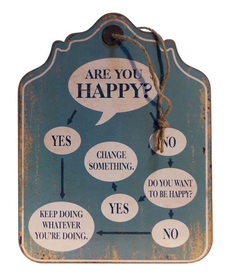 Loving This Are You Happy Wall Sign On Zulily Zulilyfinds Wall