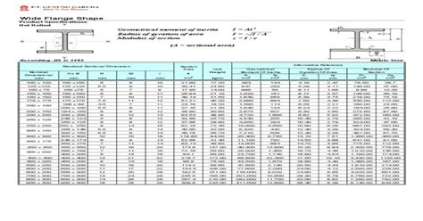 Tabel Profil Baja Download Profil Tabel Wf