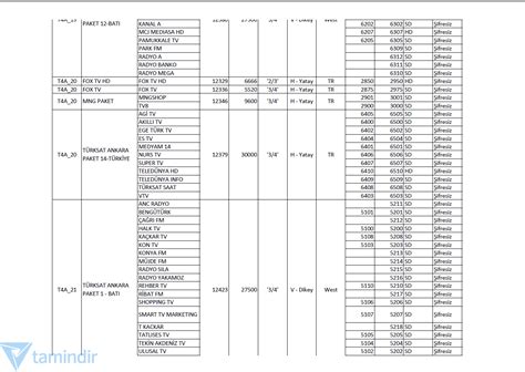 Hotbird Uydu T Rk Porno Kanal Frekans Telegraph