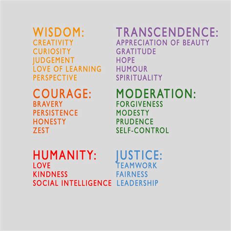 One of the interesting things about human beings is that personality traits can cut both ways. Natascha Hagen exclusive guest blog - How your strengths ...