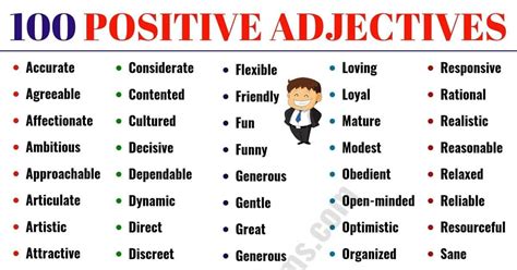 Words that end in s, words containing s. Positive Words! Following is a list of 100 positive adjectives you can use to describe people ...