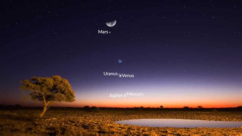 5 Planets Alignment When And Where To Watch The Planet Parade In Your