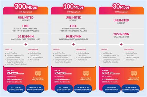 Flat rate 5sen/min to tm fixed line nationwide. Pelan baru Unifi gabung hiburan, 4G tanpa had dan jalur ...