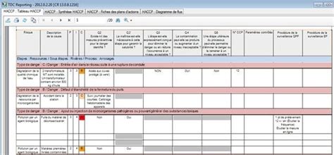 HACCP Software Implement And Respect The HACCP Methodology