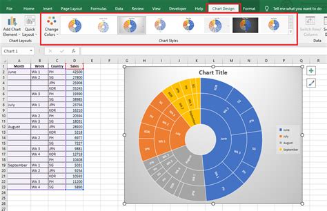 The Sunburst Chart In Excel Everything You Need To Know