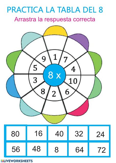 Ejercicio Interactivo De Tabla De Multiplicar Del Visual Perception