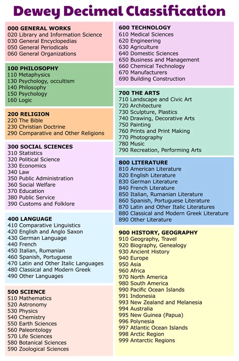 10 Best Printable Dewey Decimal System Posters For Free Pdf For Free At
