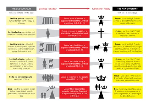 Biblical Theology Visual Unit