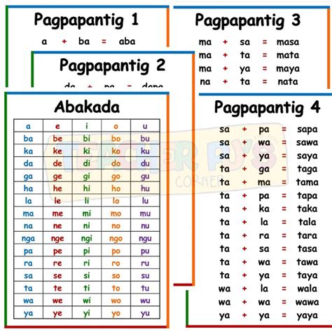 Abakada Pagpapantig A4 Size Thick Laminated Educational Wall Chart For