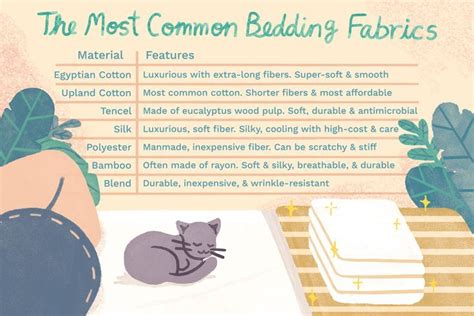 Pros And Cons Of Different Bedding Fabrics Types Of Beds Bed Fabric