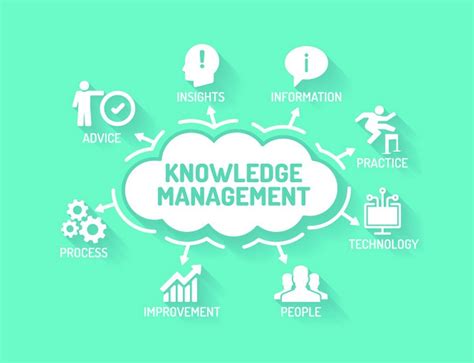 The Importance of Knowledge Management for a Firm Explained