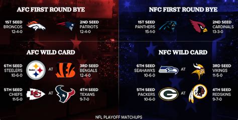 Nfl Playoff Schedule Nfl Week 17 Game Picks Schedule Guide Playoff