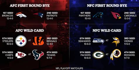 The best part of football is the playoffs because it shows the pretenders from the contenders. NFL Playoff Schedule: Postseason dates, times and TV for ...