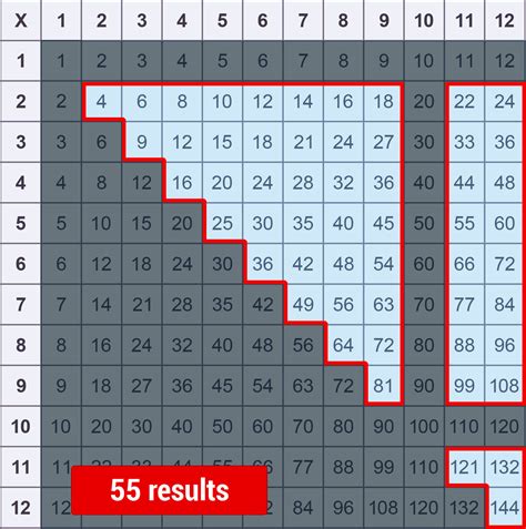 Multiplication Progress Chart Printable