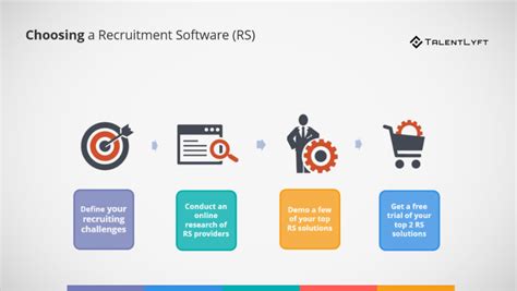 Benefits Of A Recruitment Software