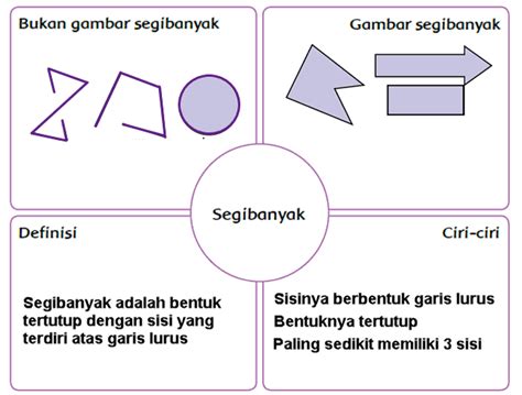 Contoh segi banyak beraturan dapat kita temukan pada benda di sekitar kita. 7000 Gambar Bentuk Segi Banyak HD Terbaru - Infobaru