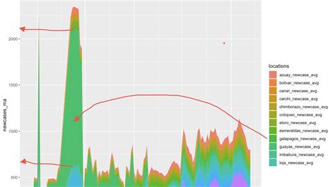 Using Ggplot2 In R To Generate Stacked Area Graph Images