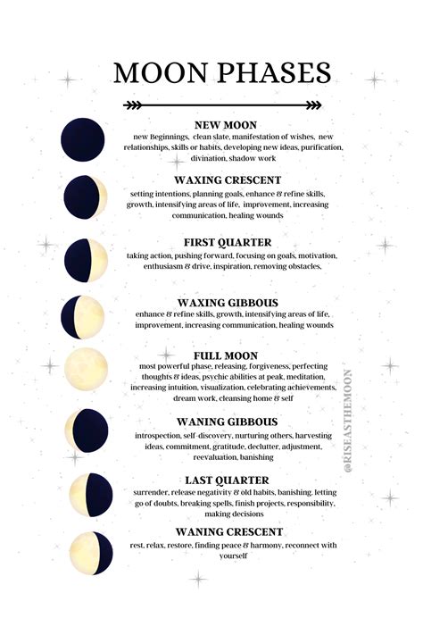 New Moon Rituals Full Moon Ritual Moon Calendar Calendar Book Lunar