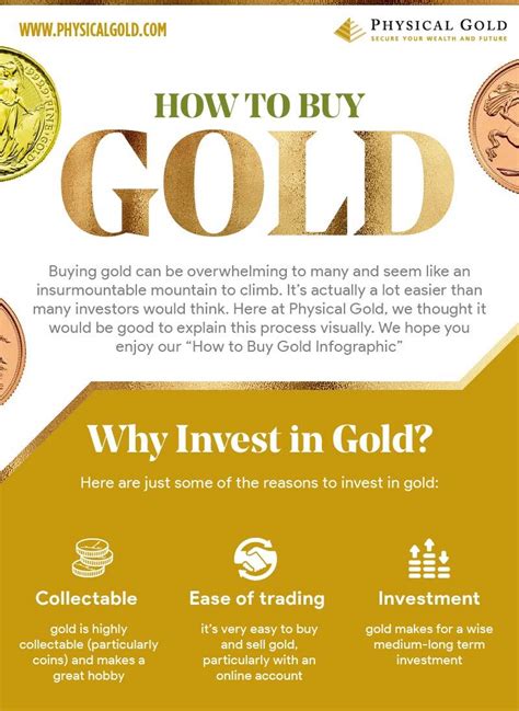 How To Buy Gold Infographic Revealed By Daniel Fisher Of Physical