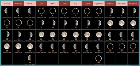 20 Moon Calendar 2019 Free Download Printable Calendar Templates ️