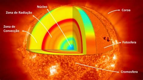 Características Do Sol A Estrela Do Sistema Solar Toda Matéria