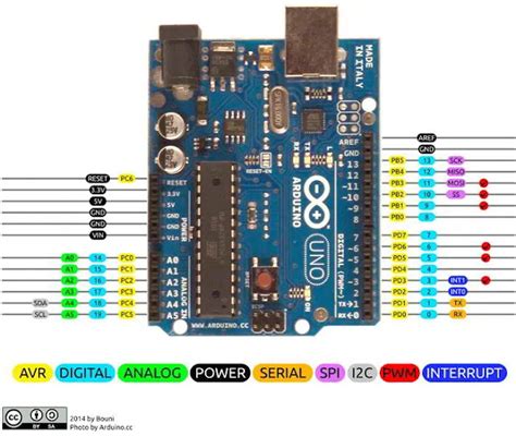 Datasheet Arduino Uno Lengkap Dengan Fungsinya