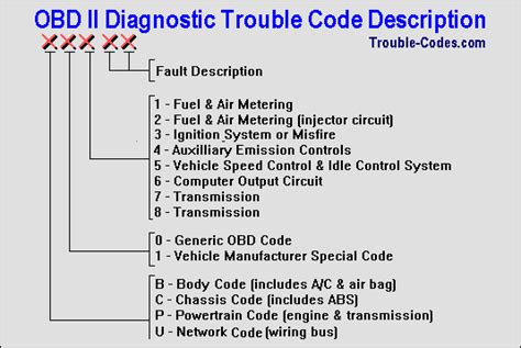 Gmc Trouble Codes List