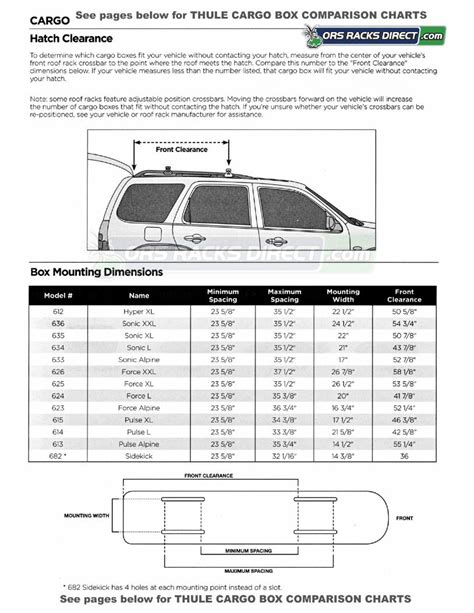 Pdf Force Sonic Pulse Thule Racks Cargo Roof Boxes Rear Lib