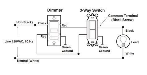 Identify the different colored wires, and attach the wires to the dimmer in the same way they had been attached to the switch. Leviton Three Way Dimmer Switch Wiring Diagram Gallery