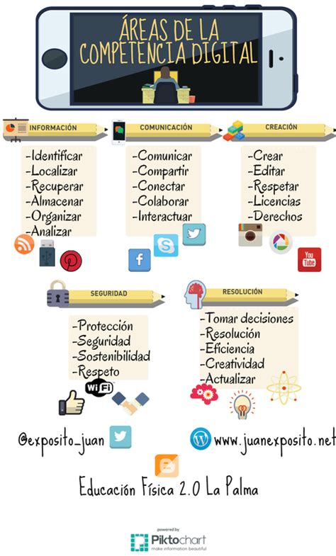 Infografía Competencia Digital Juan ExpÓsito Bautistacdigital Intef