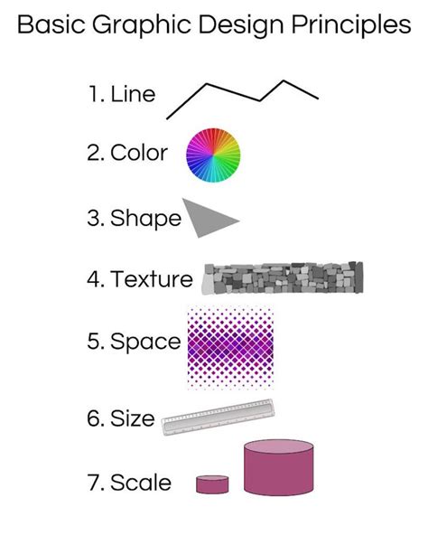 Infographic Design Basics