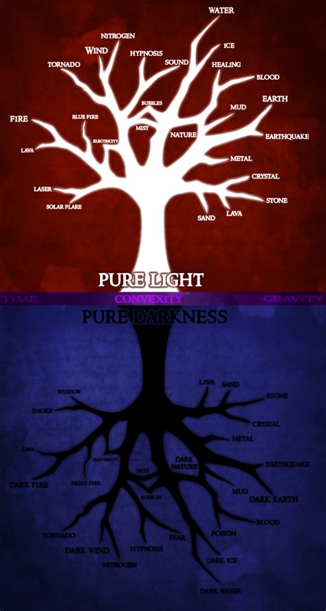 Pure Light The Elemental Tree By Dragonoficeandfire On Deviantart