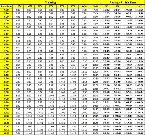 5k Pace Chart Gallery Of Chart 2019