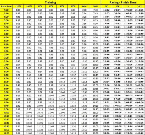 25 Free Marathon Pace Charts Half Marathon Pace Chart