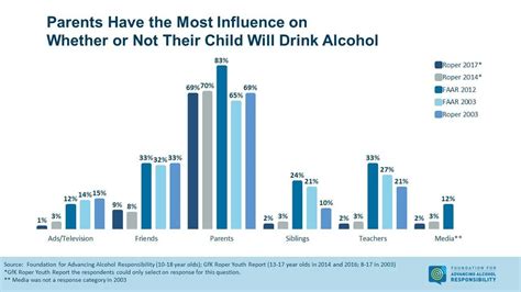 The Fight Against Underage Drinking Stats On Teen Alcohol Use