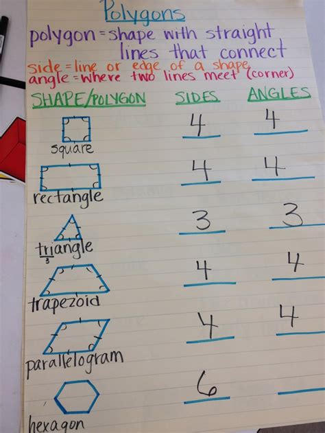 Polygons Sides And Angles Teacher Stuff Pinterest