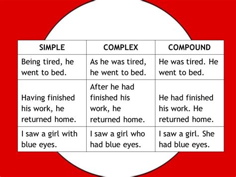 Compound Sentences Example - Foto Kolekcija