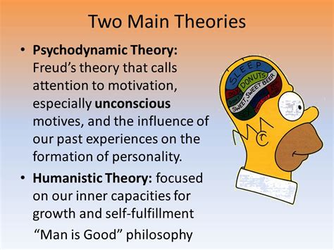 Psychodynamic Theory Subject Psychology