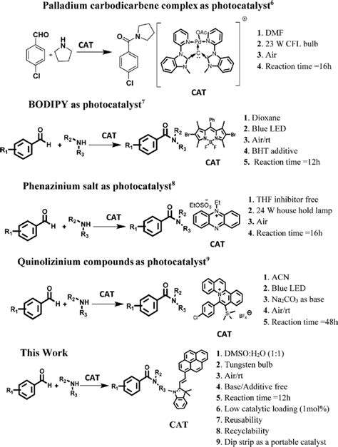 Scheme 1 Oxidative Amidation Of Aromatic Aldehyde Download