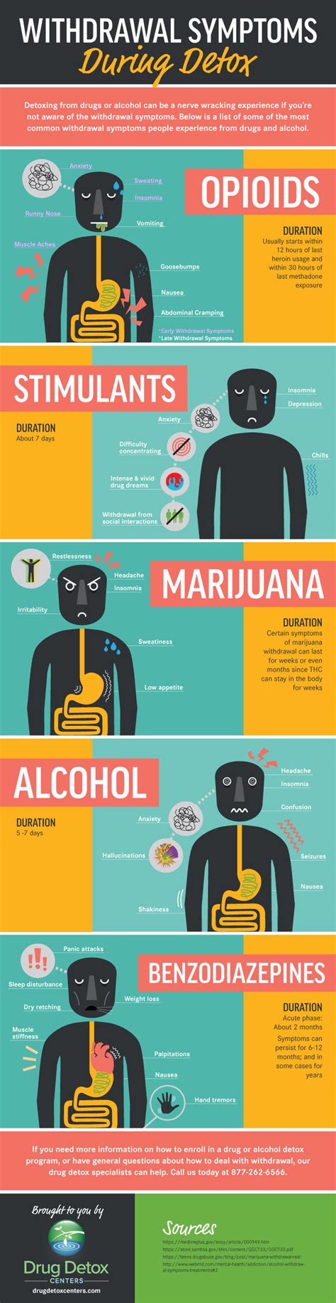 most common drug detox withdrawal symptoms infographic