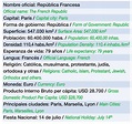 Datos básicos de Francia Icarito