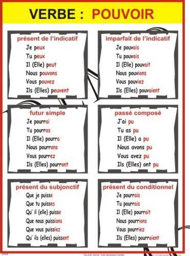 Conjugation Of The Verb Pouvoir In French