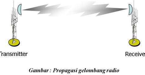 Gelombang radio mf dan hf. Belajar teknologi CDMA