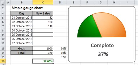 Is there any way that i can import the drop down menu and associated charts to outlook 2010 ? Creating a gauge chart - Microsoft Excel 2010